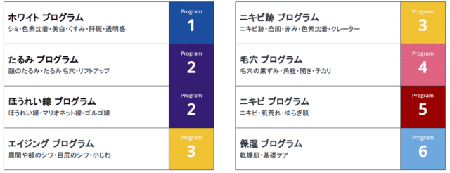 ビーグレンのトライアルセットどれを選べば良い？