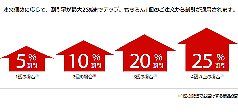 定期購入は損しない