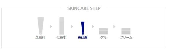 ビーグレンの使い方 使う順番大事